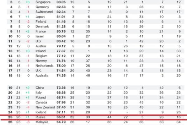 Мега в россии