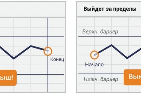 Как найти сайт мега