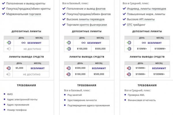 Как зайти на мегу через тор